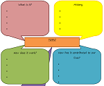 Graphic Organizer